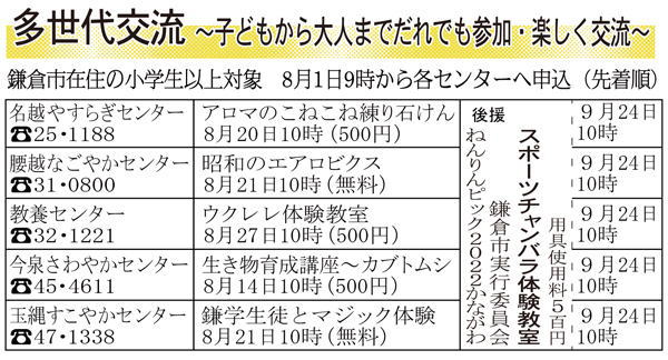 鎌倉朝日新聞社