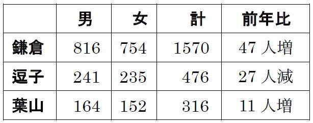 鎌倉朝日新聞社